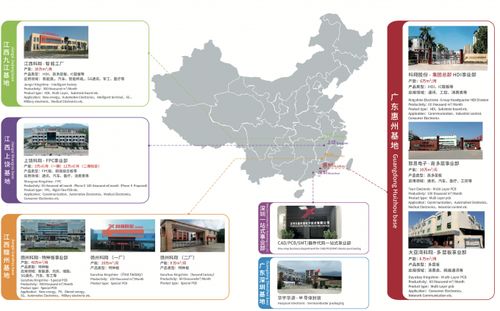 Latest company news about Соображения при проектировании печатных плат для промышленного управления